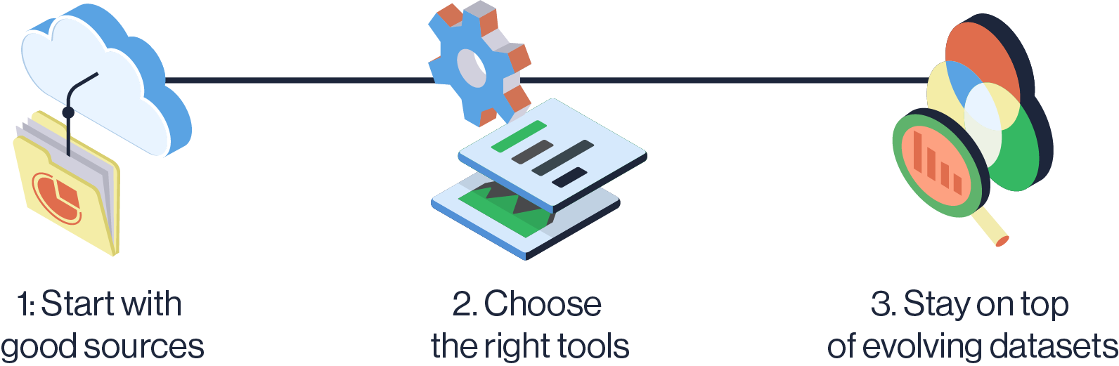 Steps to simplifying data preparation