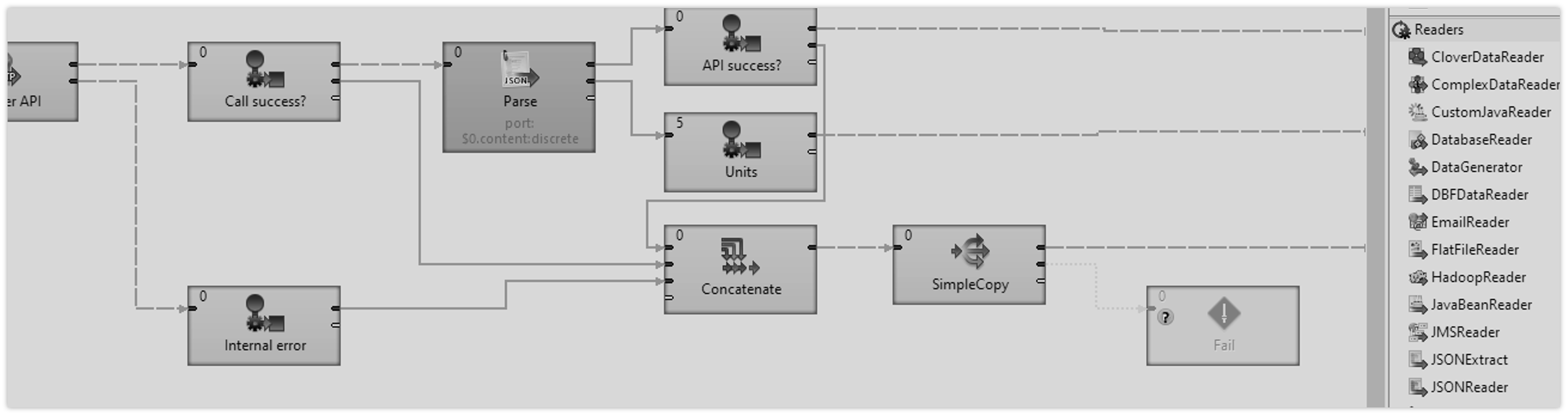 CloverDX 101: Some basic concepts explained