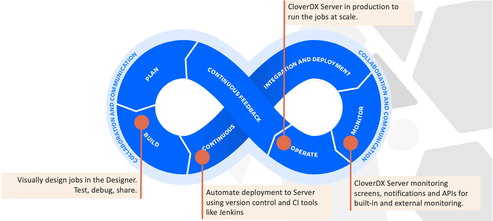 Why CloverDX should be part of your DataOps toolkit