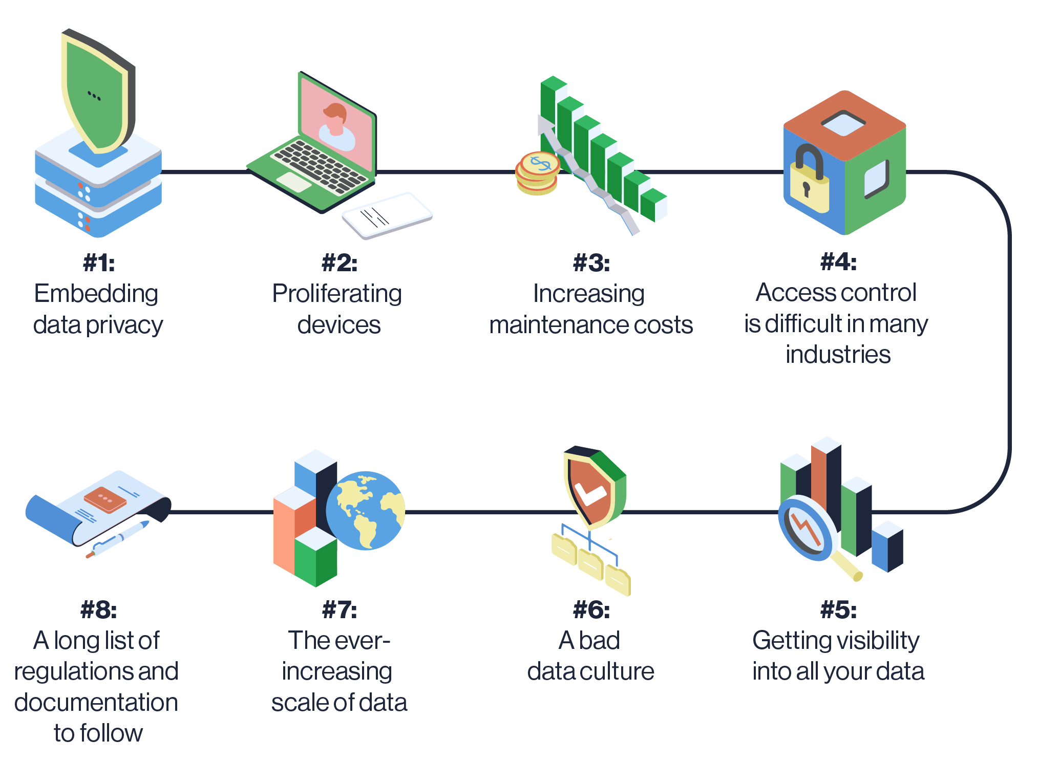 8 most challenging data privacy issues