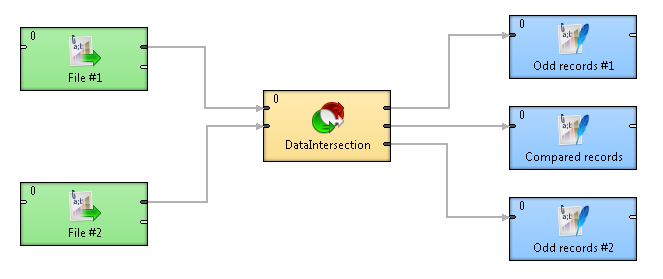 Iteration through the Record Fields in CTL