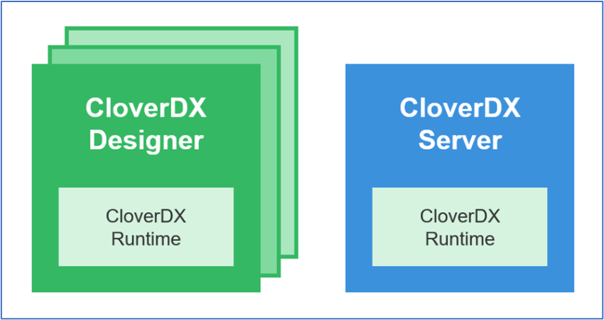 CloverDX Designer and CloverDX Server each come an embedded CloverDX Runtime