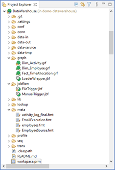 Figure 2- CloverDX Designer Project Explorer