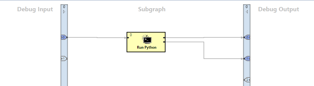 Implementation of Python interpretter