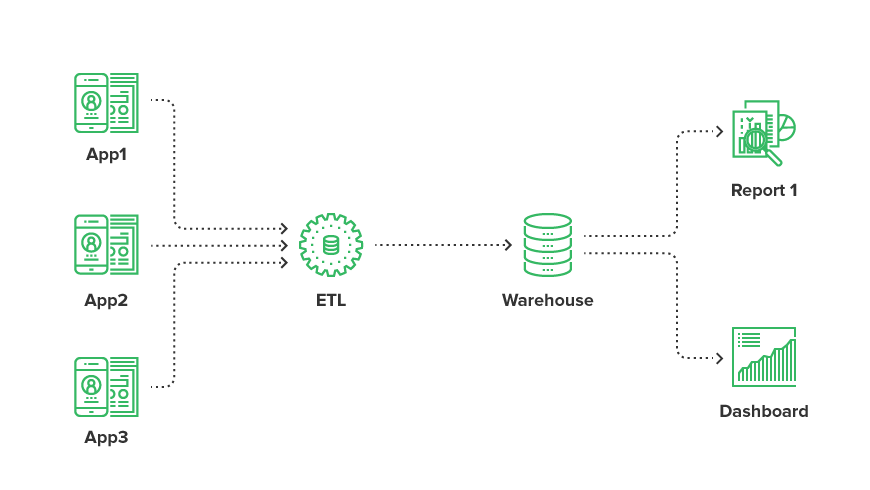 ETL warehouse diagram